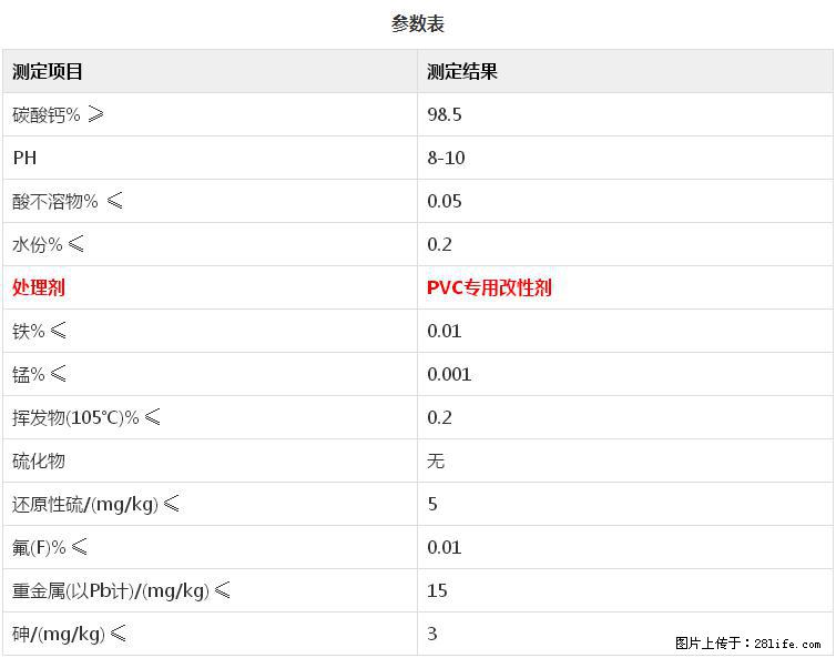 【桂林三鑫新型材料】PVC管材专用复合钙 超细改性碳酸钙 - 其他广告 - 广告专区 - 铜仁分类信息 - 铜仁28生活网 tr.28life.net