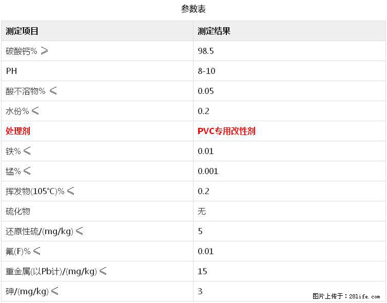 【桂林三鑫新型材料】电线电缆专用复合钙 超细改性碳酸钙 - 其他广告 - 广告专区 - 铜仁分类信息 - 铜仁28生活网 tr.28life.net