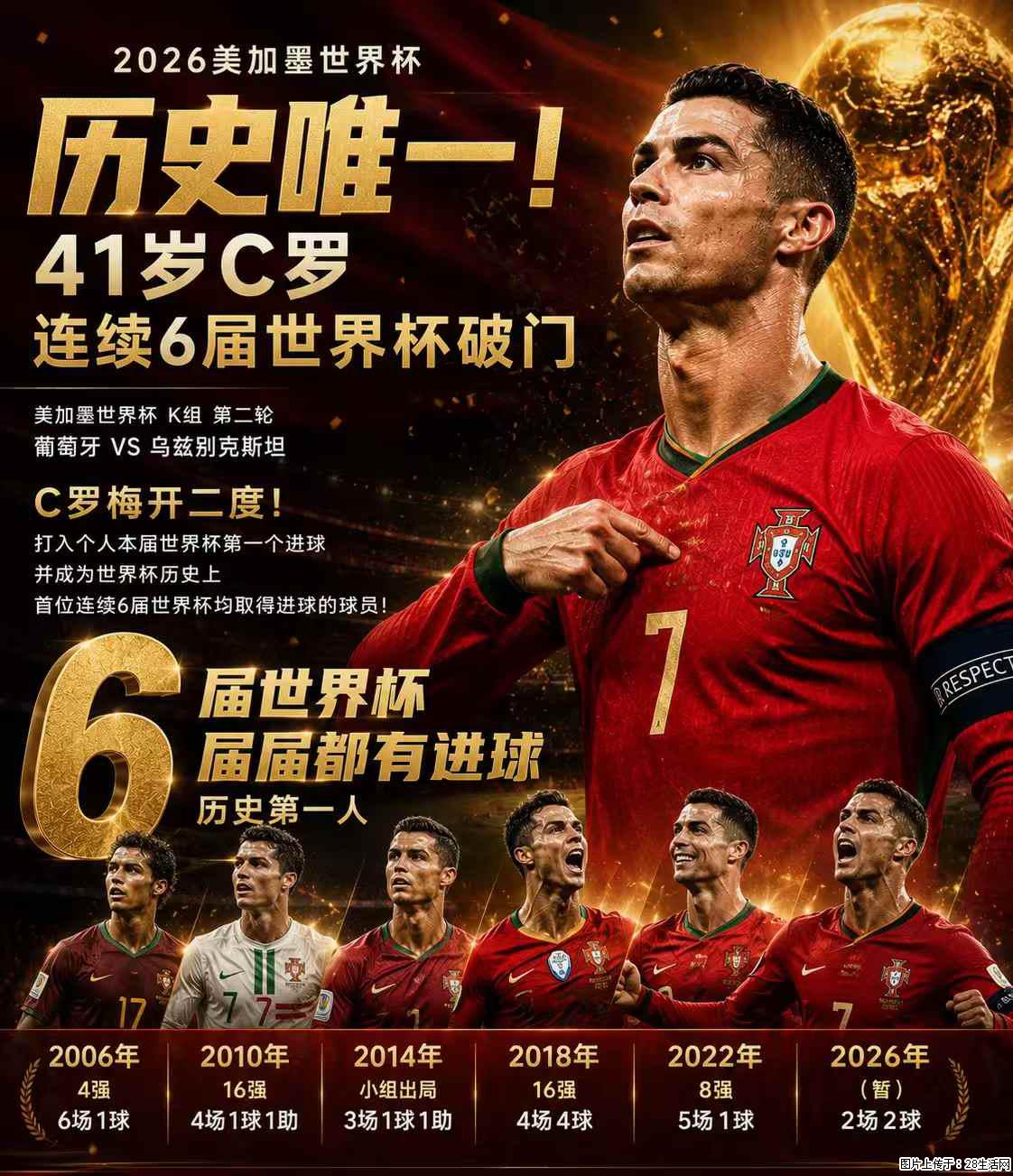 2026美加墨世界杯 历史唯一！41岁C罗 连续6届世界杯破门 - 运动休闲 - 铜仁生活社区 - 铜仁28生活网 tr.28life.net