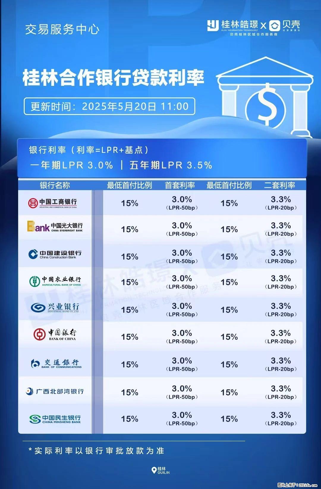 重磅！降息！桂林房贷利率3.0% - 铜仁生活资讯 - 铜仁28生活网 tr.28life.net